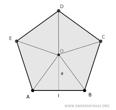 Scomposizione di un poligono regolare in triangoli isosceli