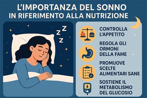 Icone che rappresentano sonno, dieta, esercizio fisico e supporto sociale
