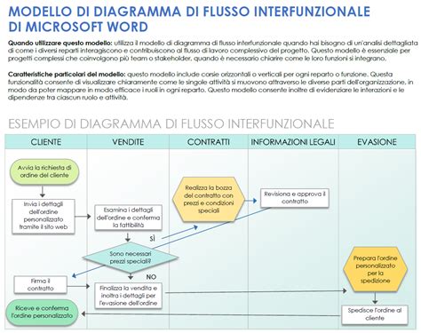Diagramma del Mirror box
