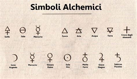 Simboli alchemici dei sette metalli planetari