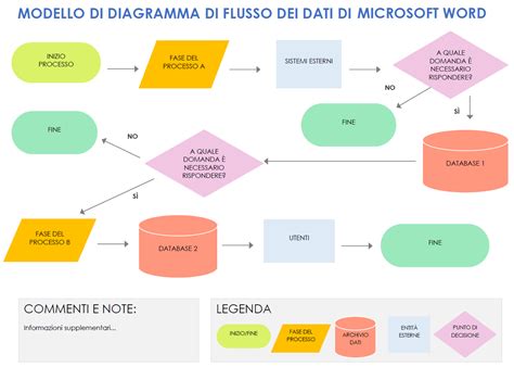 Diagramma che illustra le diverse categorie di agenti patogeni in medicina del lavoro