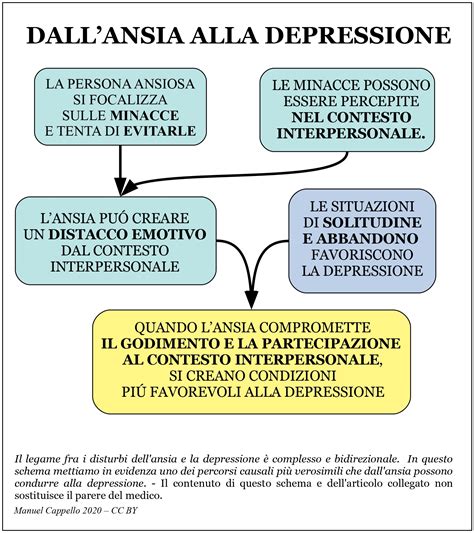 Infografica che confronta l'efficacia di erbe medicinali per l'ansia e la depressione con il placebo.