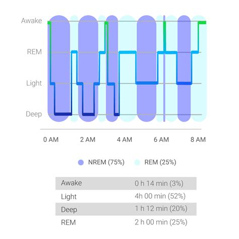 Architettura del sonno