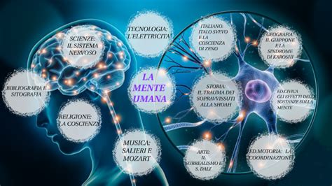 Grafica astratta che rappresenta la mente umana