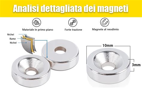 Applicazione di magneti rotondi con foro in un mobile