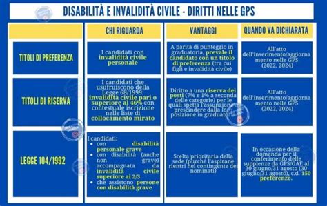 Schema riassuntivo dei benefici per invalidità civile e Legge 104
