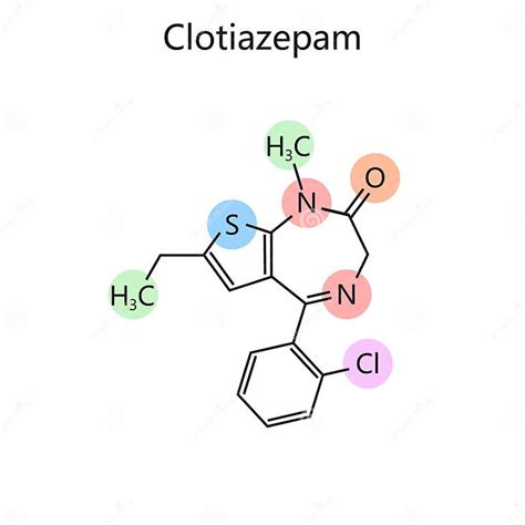 Struttura chimica del clotiazepam