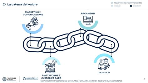 Piattaforma di vendita online