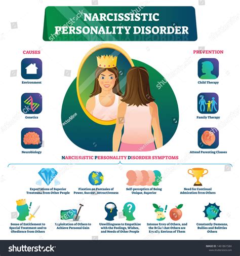 Narcissistic personality disorder illustration