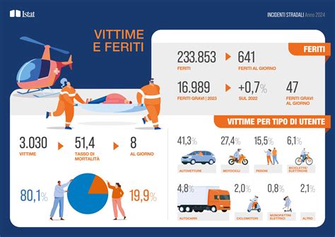 Infografica sulla mortalità post-chirurgica in Europa