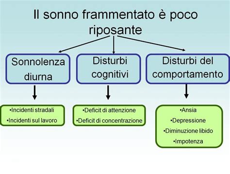 Schema diagnostico disturbi del sonno