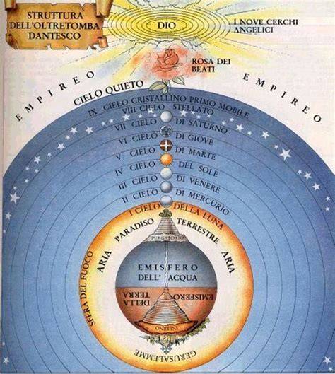 Diagramma della struttura triplice del mondo secondo Bruno
