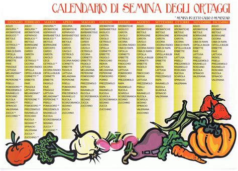 Calendario con indicazione dei periodi di semina per diverse colture
