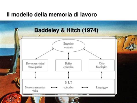 Diagramma che illustra il modello di memoria di lavoro di Baddeley