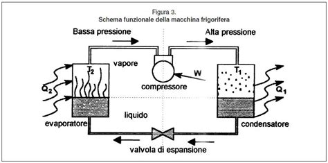 Diagramma che illustra l'asse infiammazione-depressione