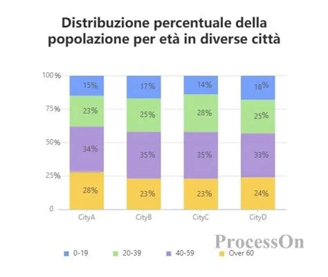 Grafico a barre che mostra il miglioramento medio nei punteggi GDS e MMSE