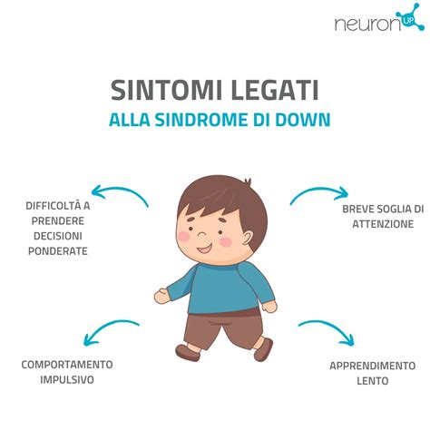 Diagramma che illustra le aree di intervento per la sindrome di Asperger