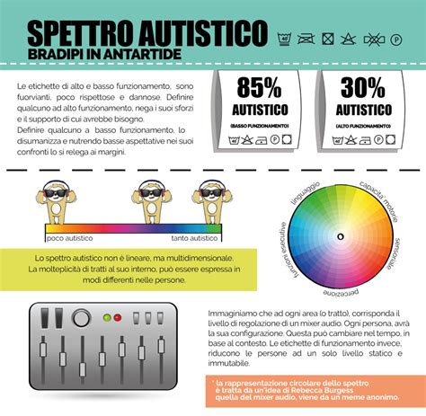 Rappresentazione grafica dello spettro autistico