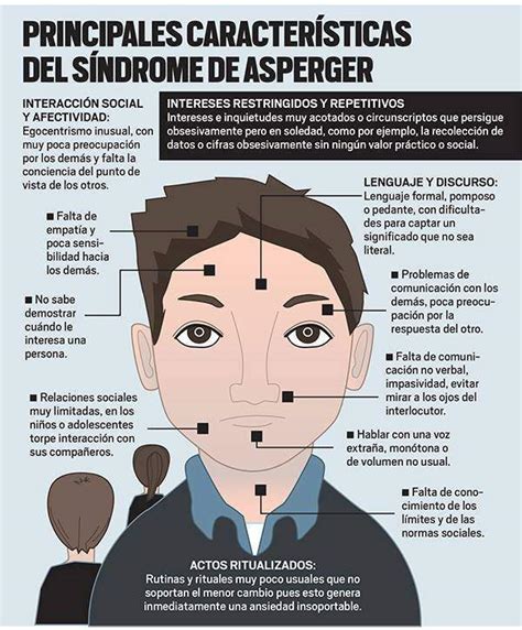 Infografica su come supportare una persona con Sindrome di Asperger