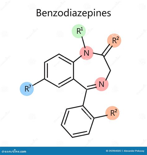 Diagramma che illustra la struttura di una molecola di benzodiazepina