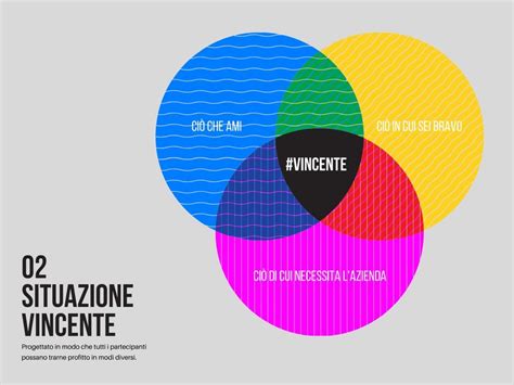 Diagramma a tre cerchi che illustra le dimensioni del burnout: Esaurimento, Cinismo, Inefficacia
