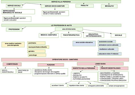 Mappa concettuale delle professioni a rischio burnout