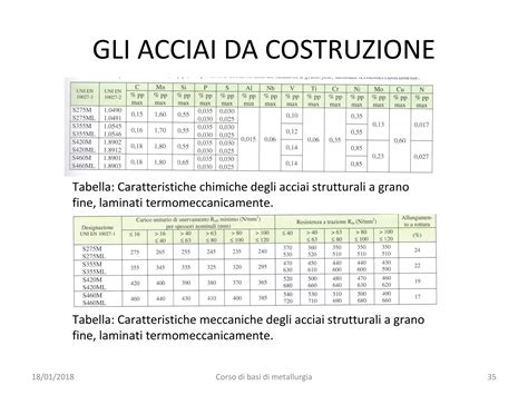 Schema che illustra gli assi della classificazione DC:0-5