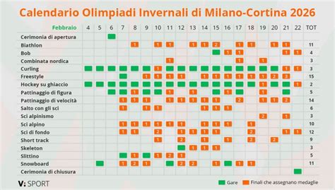 Grafico comparativo delle Tabelle di Milano 2008 e 2018