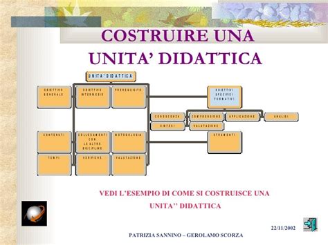 Schema di un'unità didattica interdisciplinare