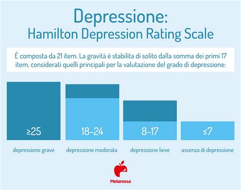 Infografica su scale di valutazione della depressione