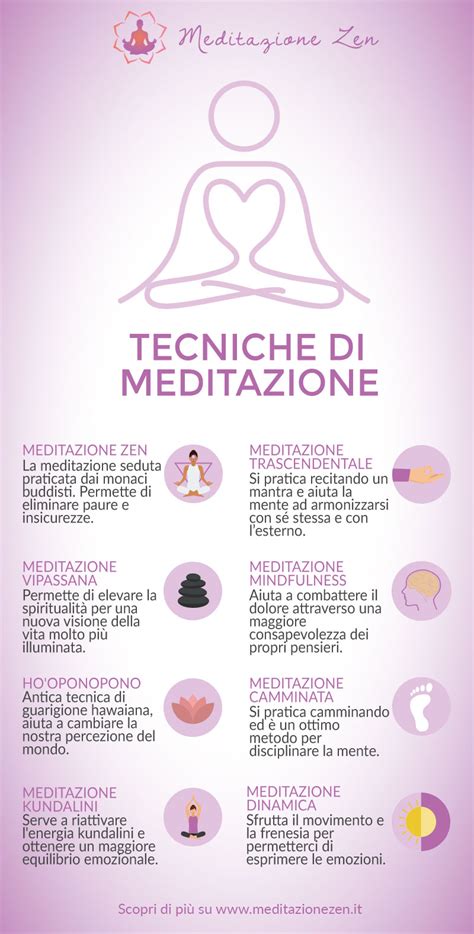 Infografica che illustra diverse tecniche di rilassamento e meditazione