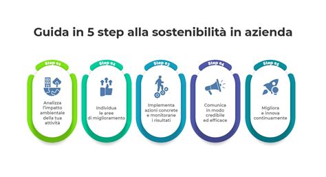 Infografica che mostra i passaggi chiave nella diagnosi di disturbi fittizi, evidenziando la necessità di escludere altre cause