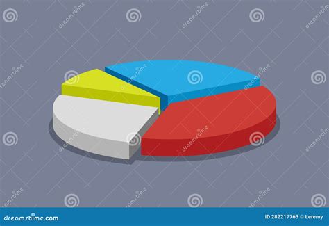 Grafico a torta che illustra la potenziale incidenza di diversi fattori (traumi infantili, disturbi di personalità, ecc.) nelle cause della sindrome di Munchausen