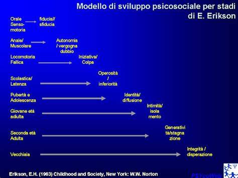 Diagramma delle otto fasi dello sviluppo psicosociale di Erikson