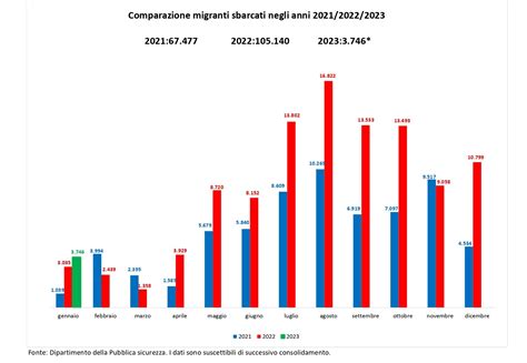 Grafico che mostra l'aumento dei ricorsi per studenti DSA