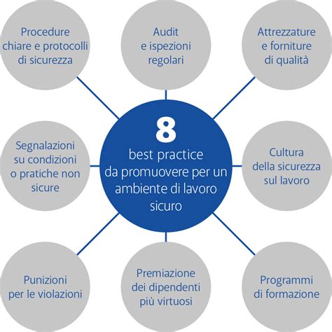 Simbolo di un ambiente di lavoro sicuro con icone di mascherine e disinfettante