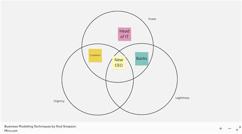 Diagramma di Venn che illustra la relazione tra competizione e conflitto