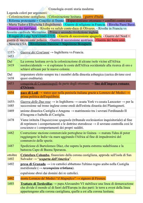 Cronologia visiva degli eventi violenti più significativi del XX secolo