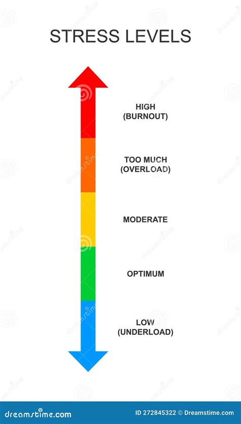 grafico che mostra i livelli di stress e burnout tra gli insegnanti