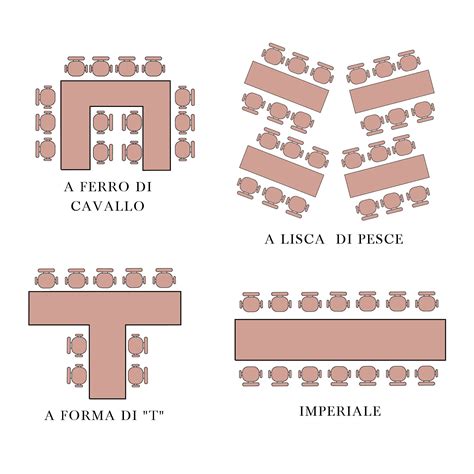 disposizione sedie tavola