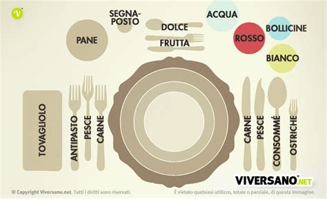 disposizione posate tavola