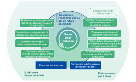 Infografica: I pilastri del No Contact