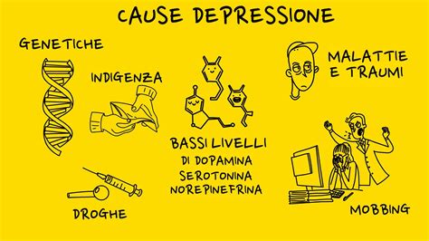 Diagramma che illustra i sintomi somatici della depressione negli anziani