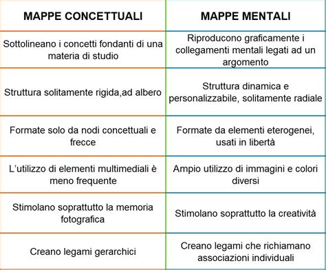 Diagramma che illustra la differenza tra mappa completa e mappa light