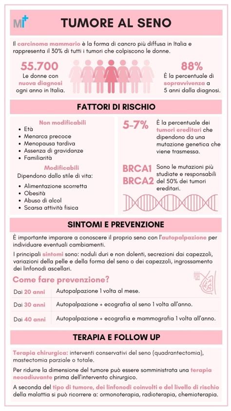 Infografica sui segnali d'allarme del tumore al seno