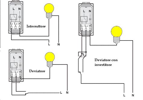 Schema cablaggio interruttore unipolare