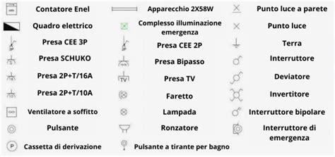 Simboli interruttori elettrici
