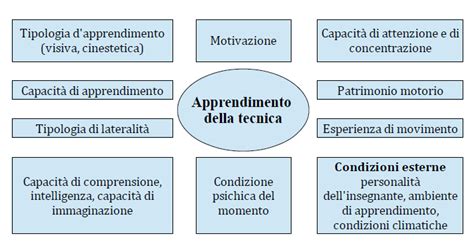 Persona che esegue un tic motorio involontario