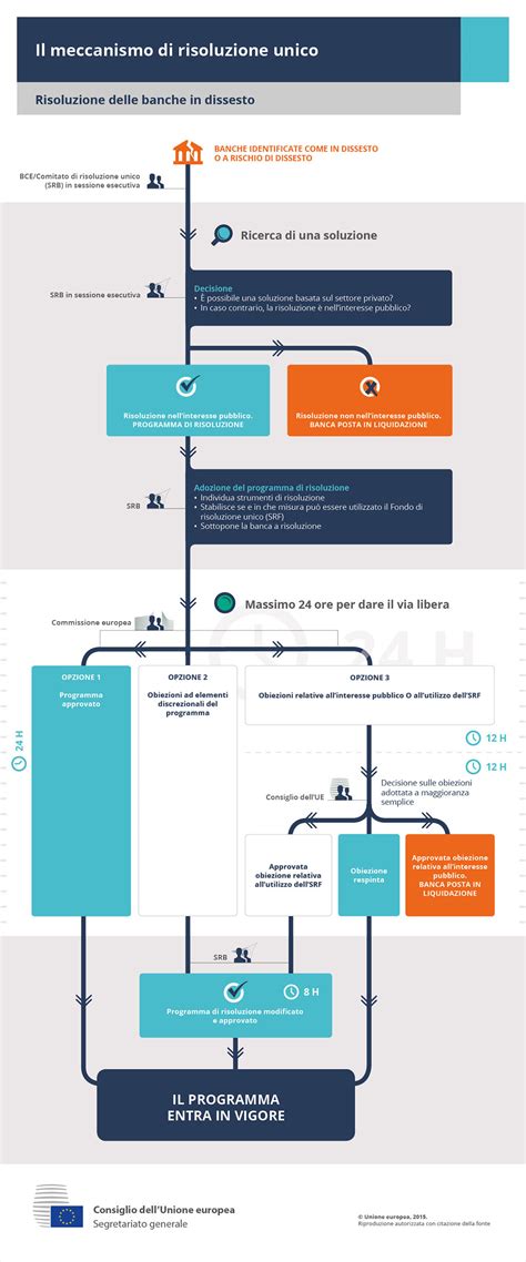 Infografica che illustra il meccanismo dell'identificazione proiettiva