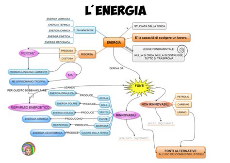 Illustrazione di una figura che assorbe l'energia di un'altra figura